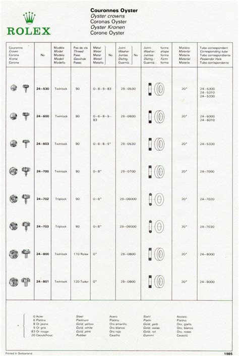 rolex crown gold|Rolex winding crown position chart.